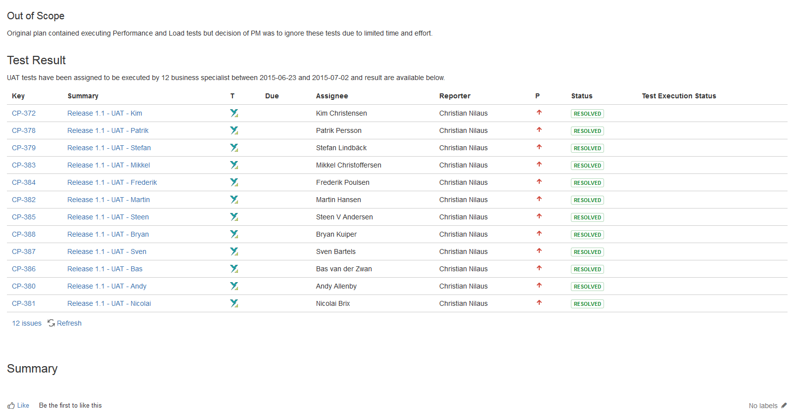 Xray 501 Jira Filter In Confluence Does Not Display Test Execution Status Xblend Issue Tracker Xray 501 Jira Filter In Confluence Does Not Display Test Execution Status Xblend Issue Tracker